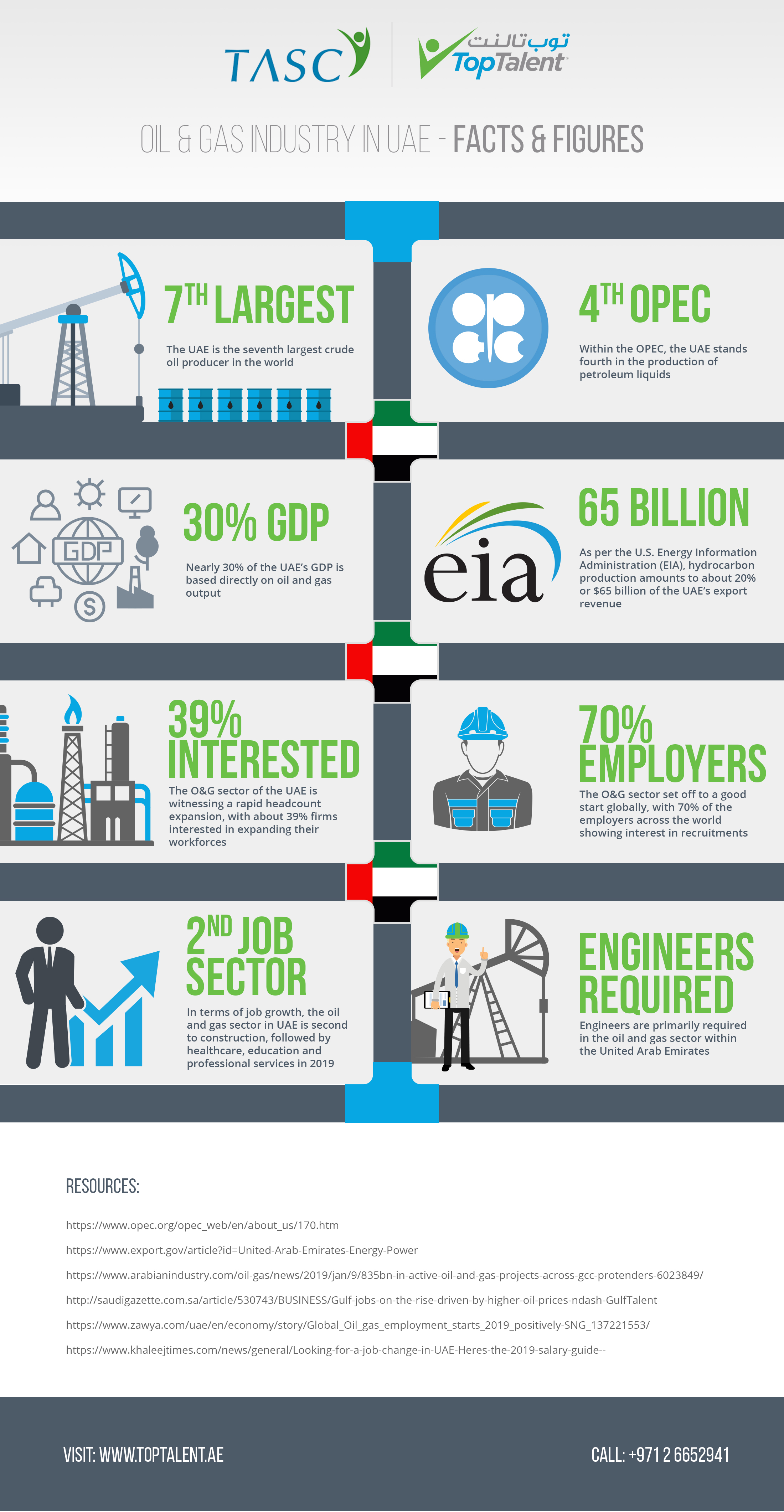 TASC Outsourcing Oil & Gas Infographics